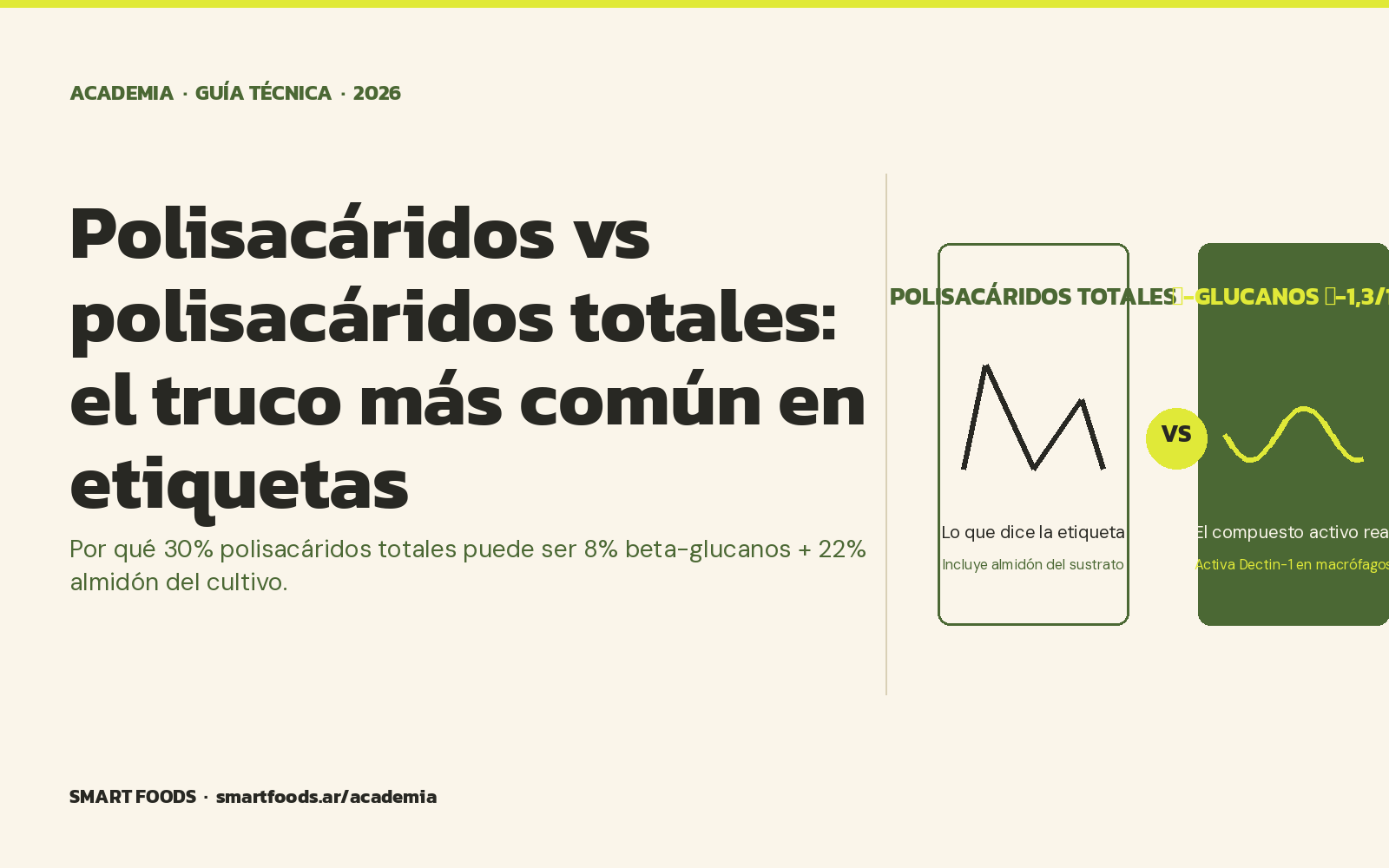 Polisacáridos vs polisacáridos totales: el truco más común en etiquetas de hongos — Smart Foods Academia